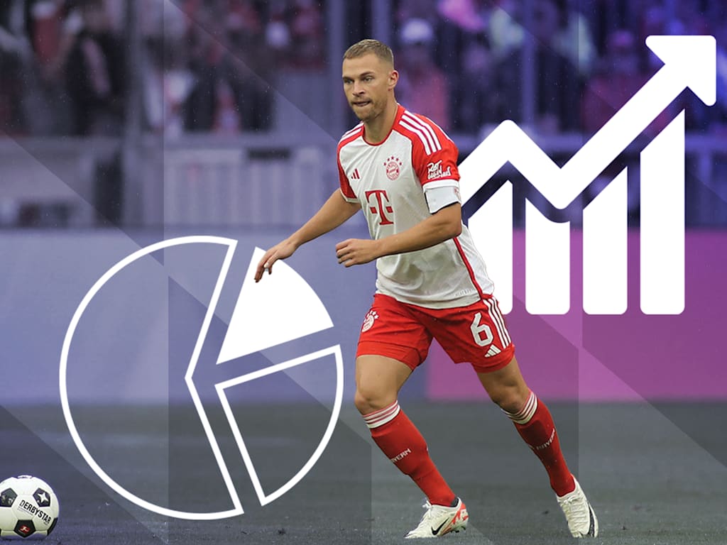 Die Faktenlage zum Champions League-Spiel FC Bayern - Manchester United