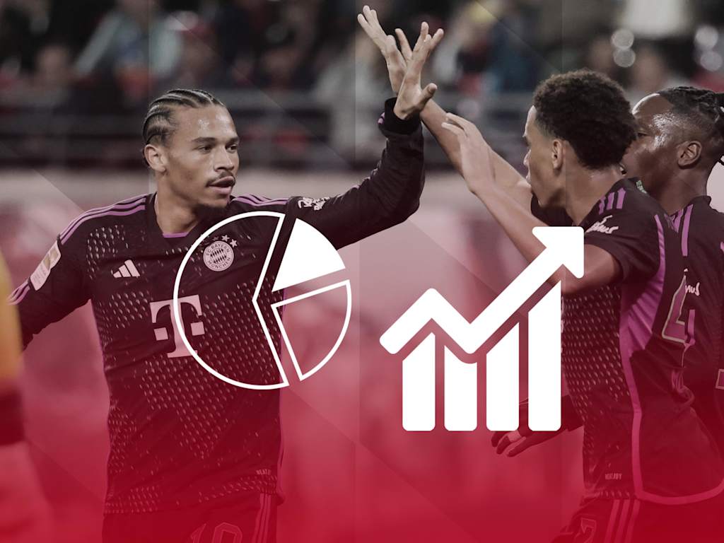 Cifras y datos del partido de Bundesliga Mainz 05 - FC Bayern
