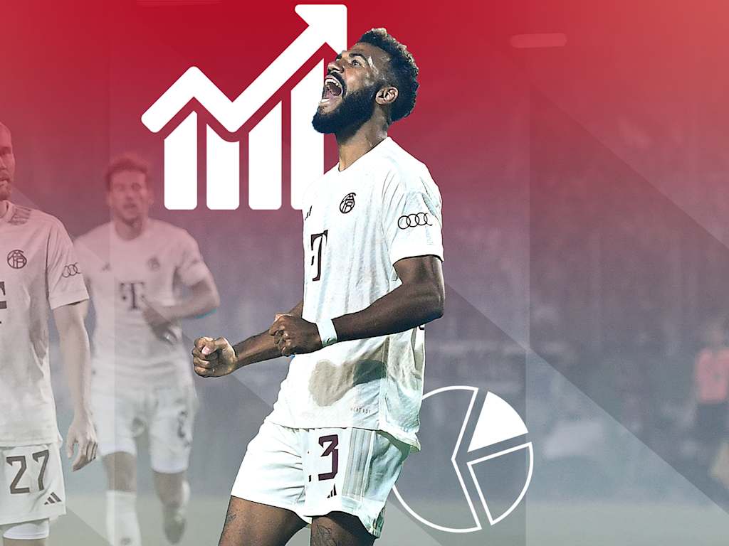 The facts on DFB Cup match 1. FC Saarbrücken vs. FC Bayern