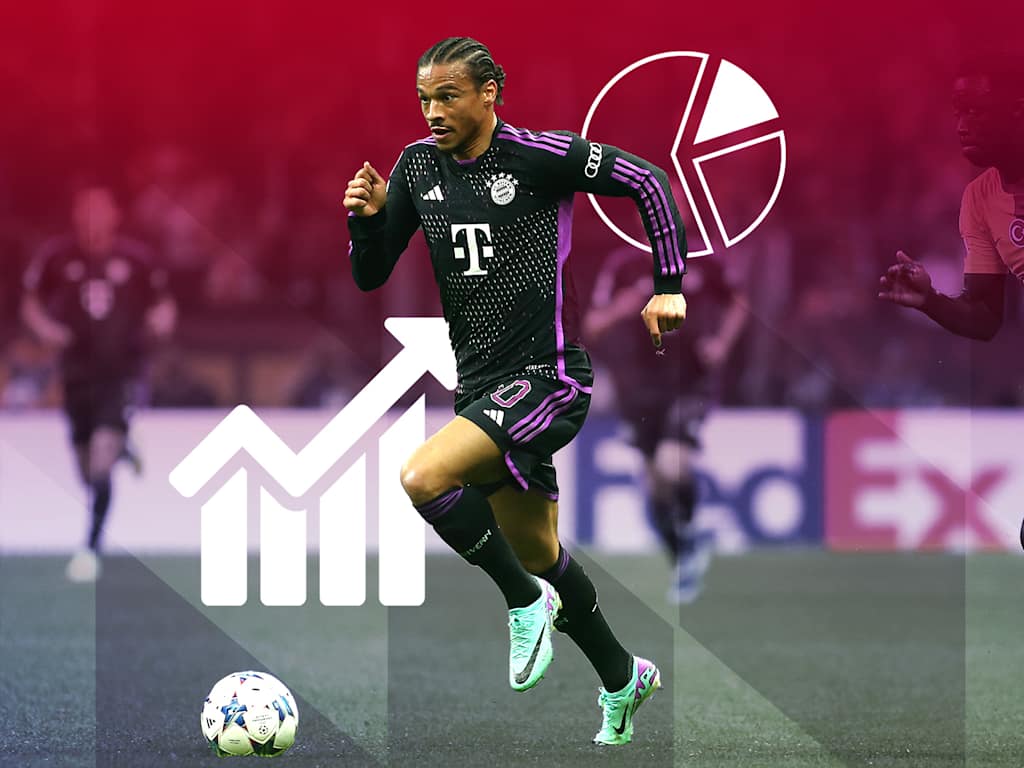 Die Faktenlage zum Champions League-Spiel FC Bayern vs. Galatasaray