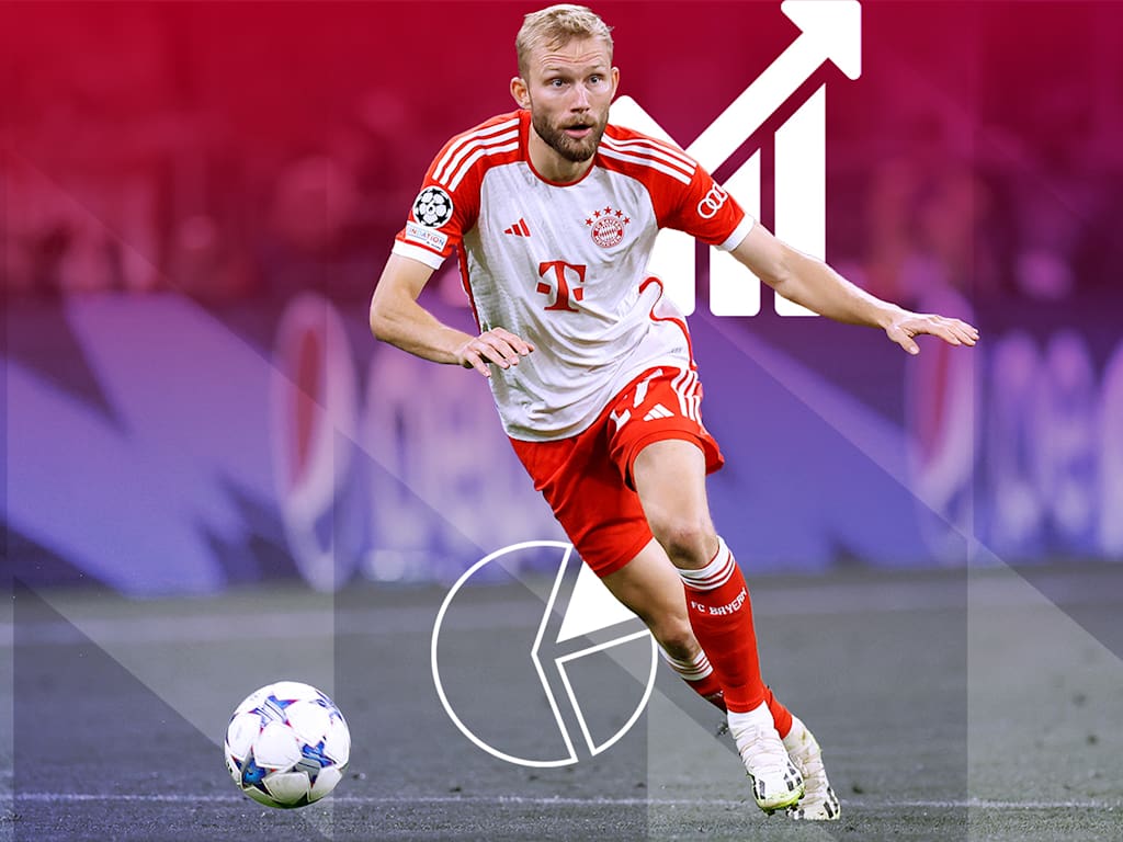 The facts on Champions League match Bayern vs. FC Copenhagen