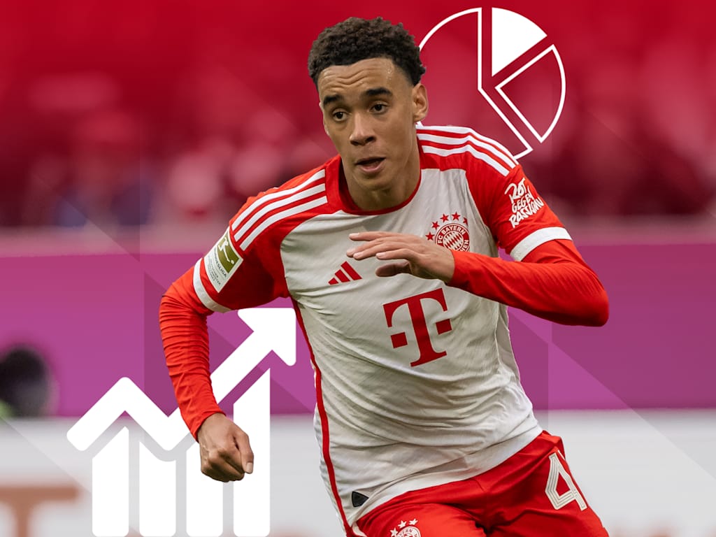 Cifras datos partido Bundesliga VfL Wolfsburg - FC Bayern