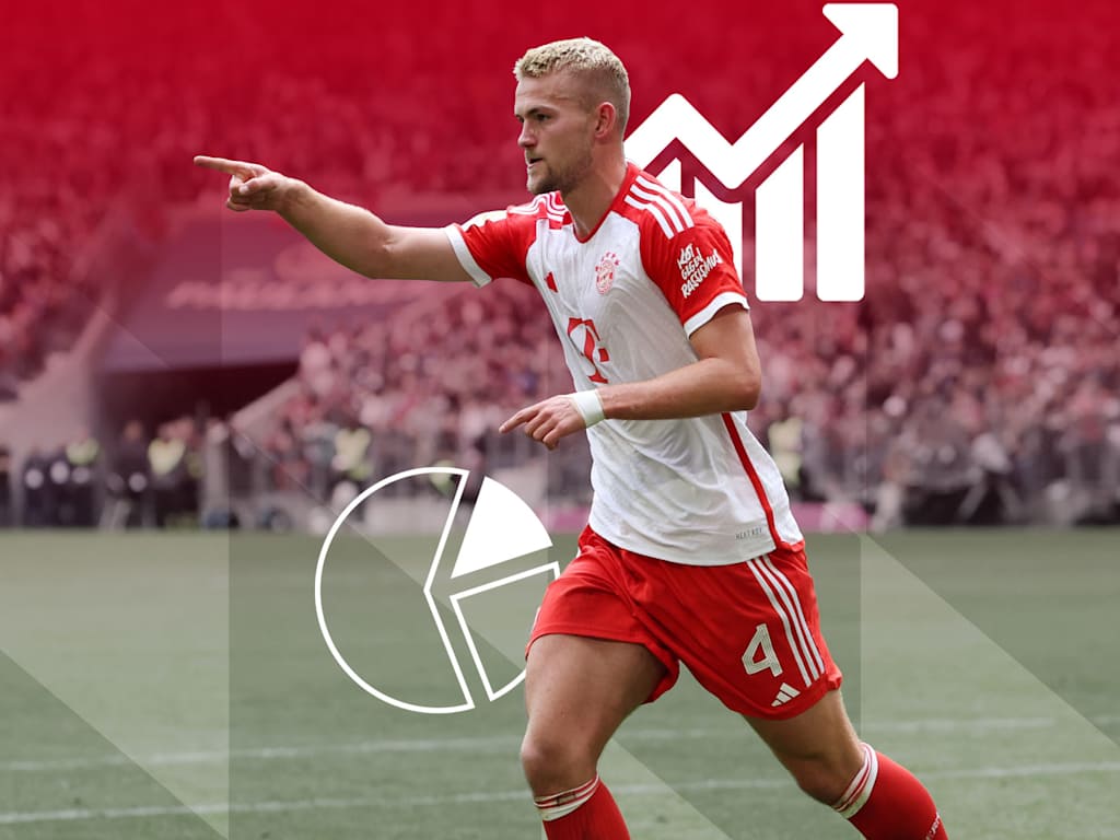 Stats and facts ahead of Bayern vs. Union Berlin