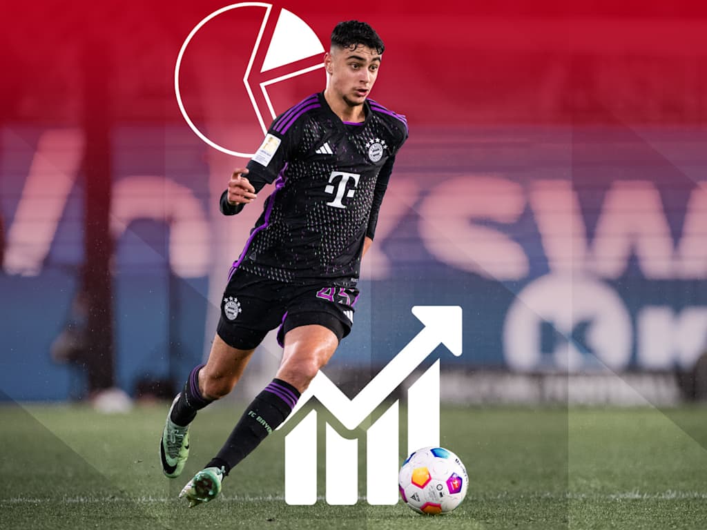 Facts and figures on Bundesliga derby FC Augsburg vs. FC Bayern
