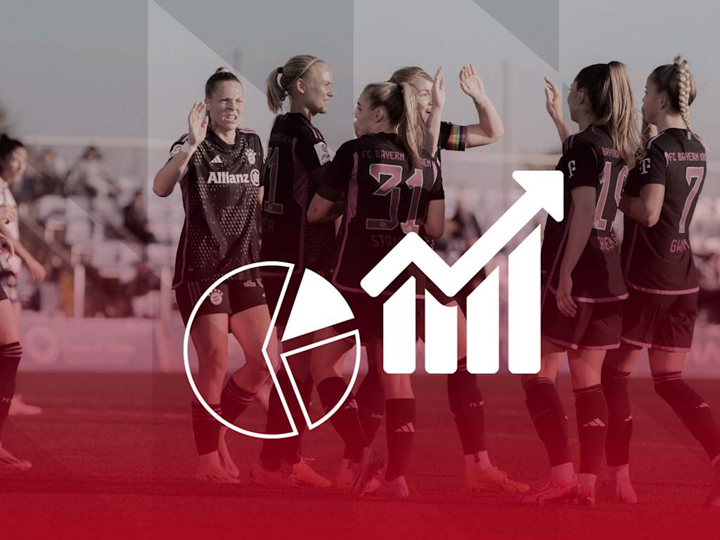 Fakten zum Auswärtsspiel der FC Bayern Frauen beim 1. FC Köln