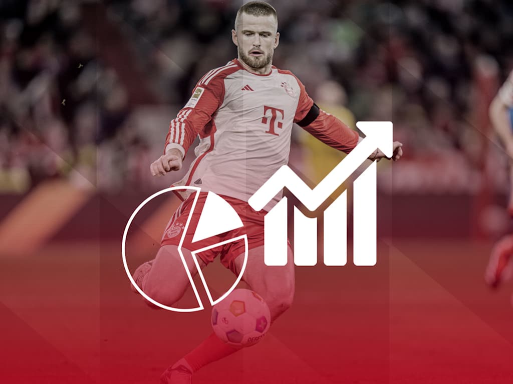 Facts on the Bundesliga clash between FC Bayern and Mainz