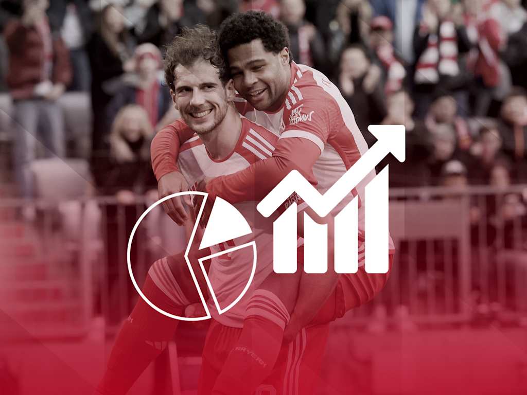Cifras y datos del partido de Bundesliga FC Bayern - Borussia Dortmund