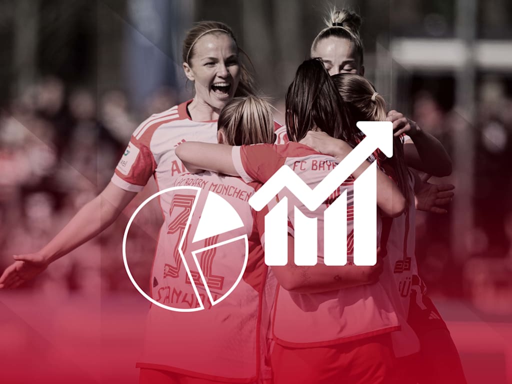 FC Bayern Frauen gegen VfL Wolfsburg