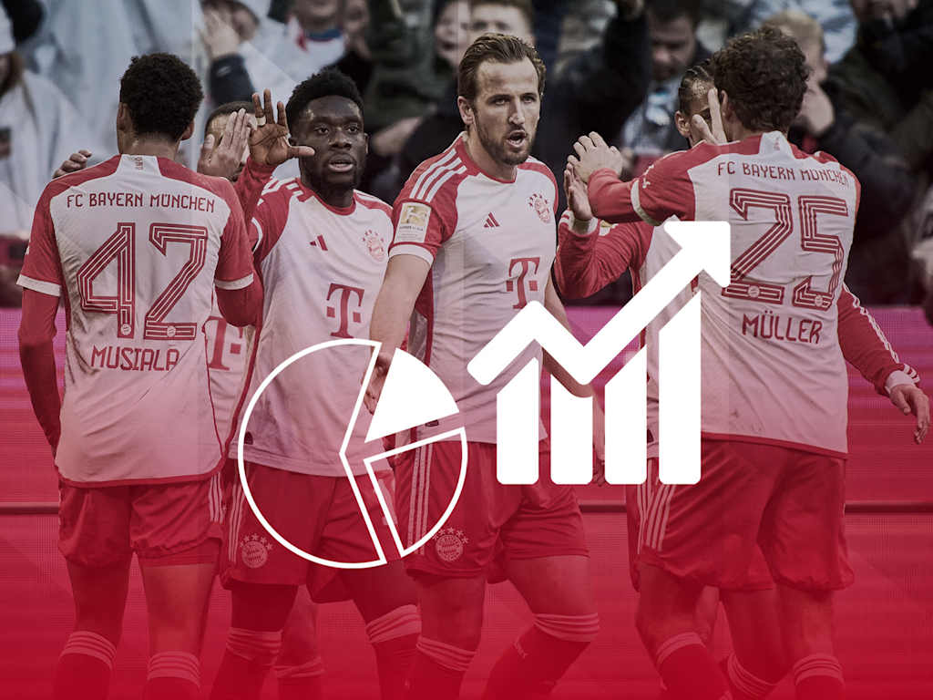 Facts and stats on Bundesliga match FC Bayern vs. 1. FC Köln