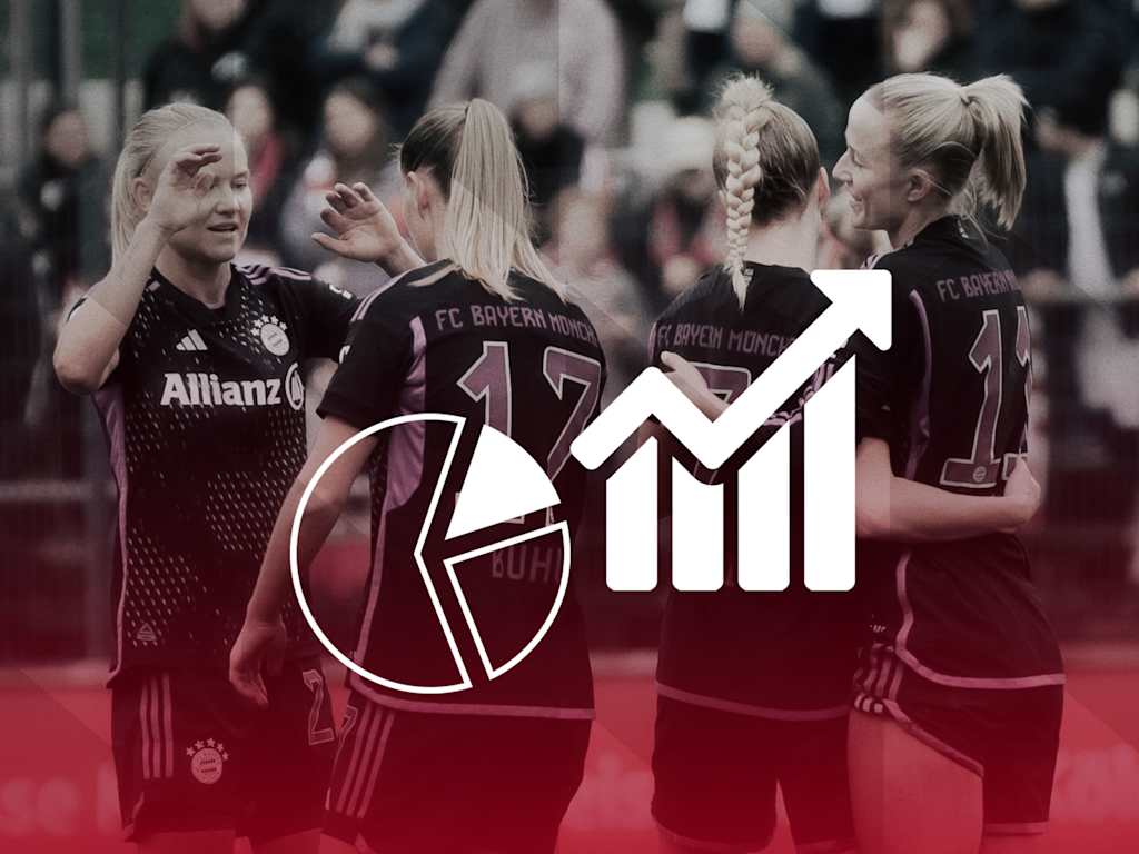 facts on FC Bayern Women vs. Duisburg