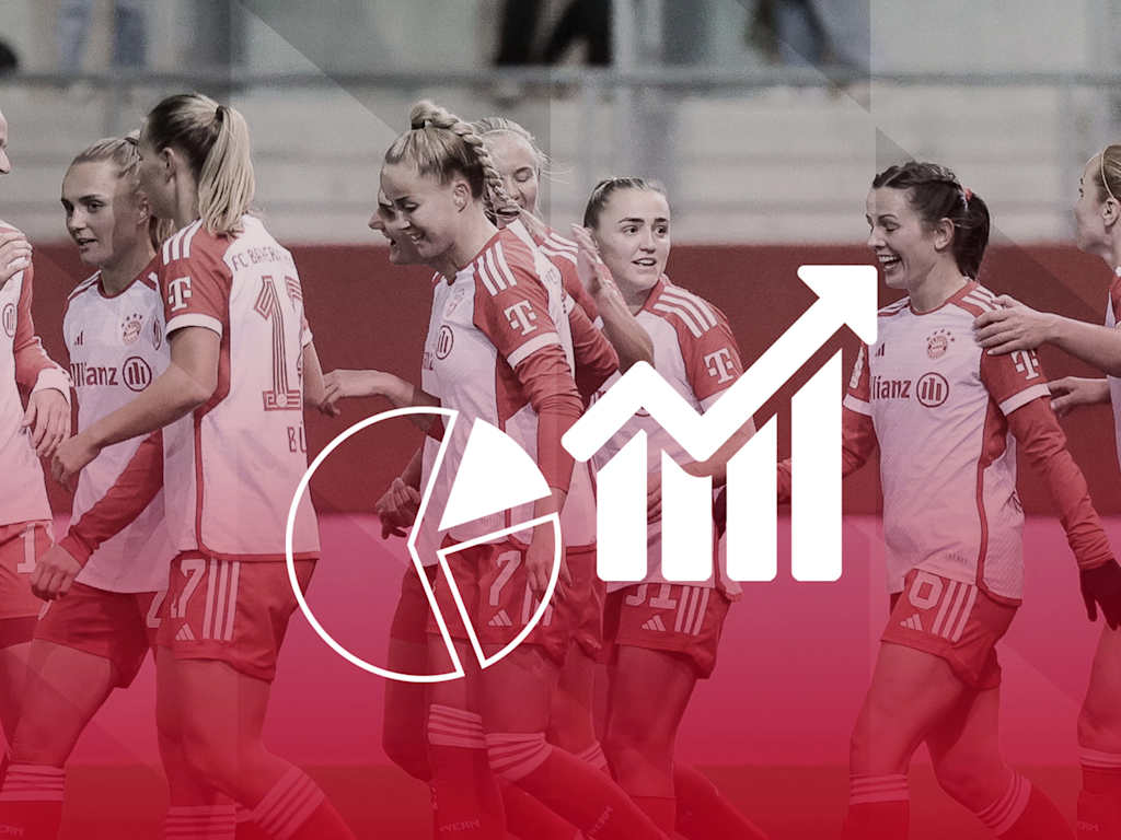 FC Bayern Frauen gegen Bayer 04 Leverkusen, Faktenlage