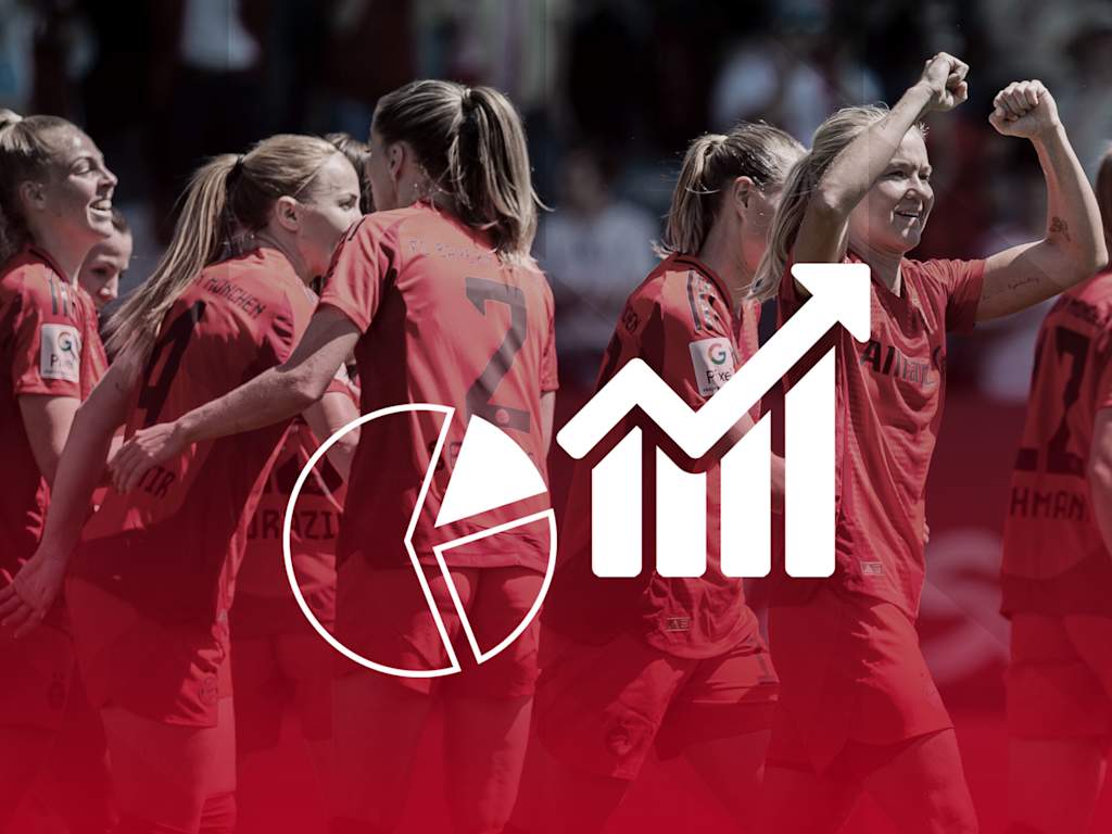 FC Bayern Frauen, TSG Hoffenheim, Faktenlage
