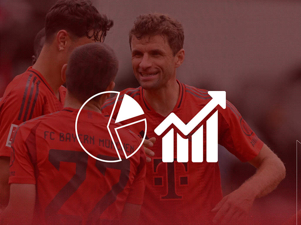 The facts ahead of FC Bayern v SC Freiburg