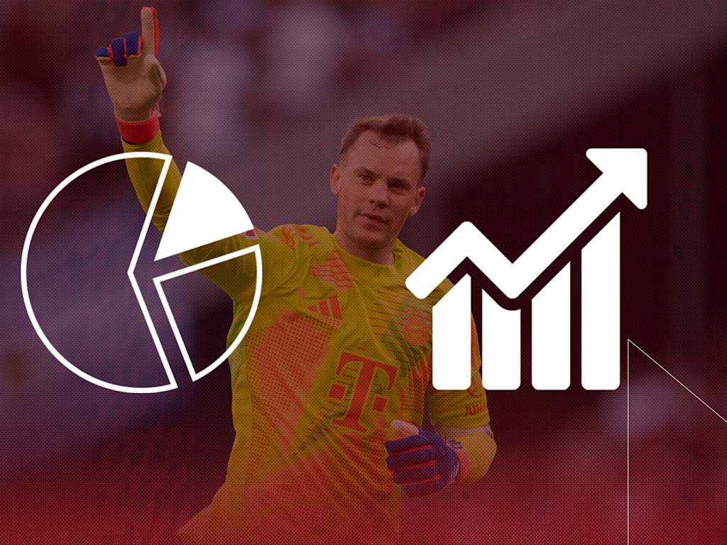 Die Faktenlage vor dem Bundesliga-Spiel Holstein Kiel vs. FC Bayern