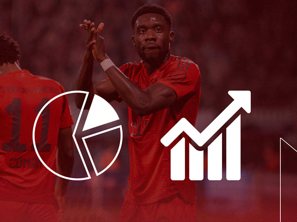 Cifras y datos previos al partido de la Bundesliga FC Bayern - 1. FC Union Berlin