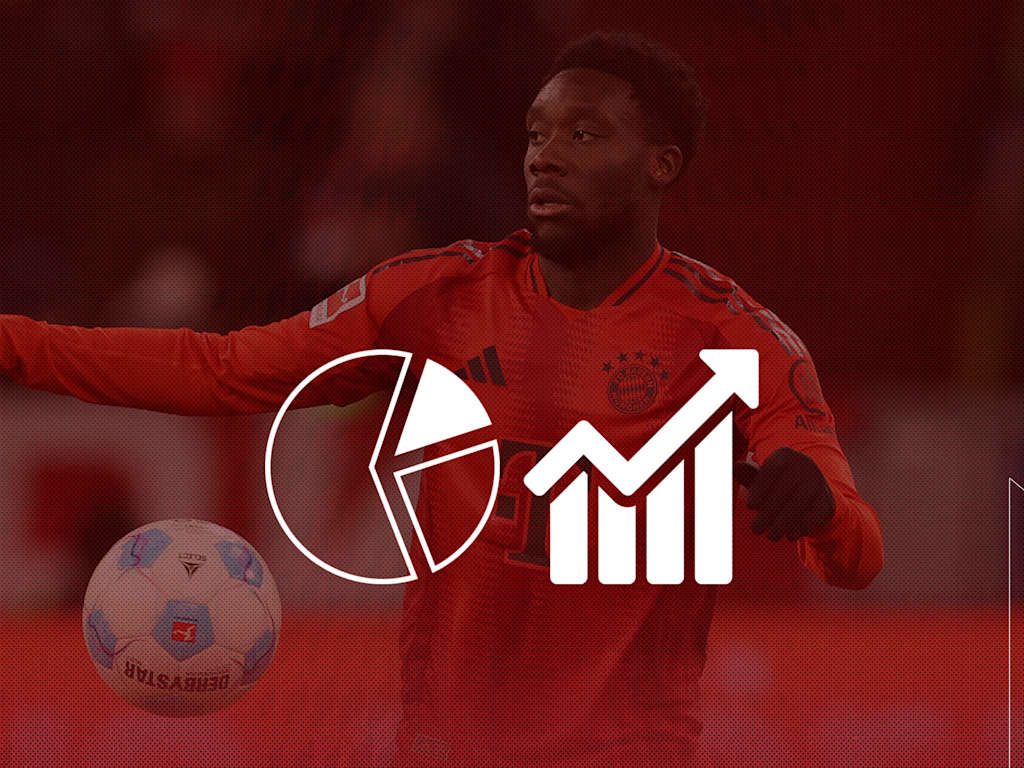 Cifras y datos previos al partido de la Bundesliga FC Bayern vs. 1. FC Heidenheim