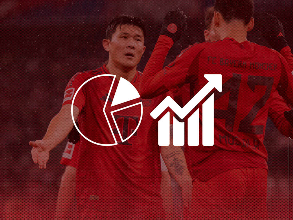 Die Faktenlage vor dem Bundesliga-Spiel FC Bayern vs. RB Leipzig