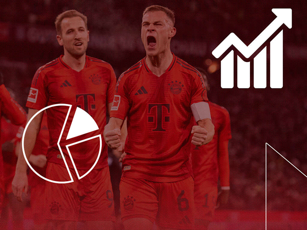 Facts ahead of Bayern vs. Wolfsburg in the Bundesliga
