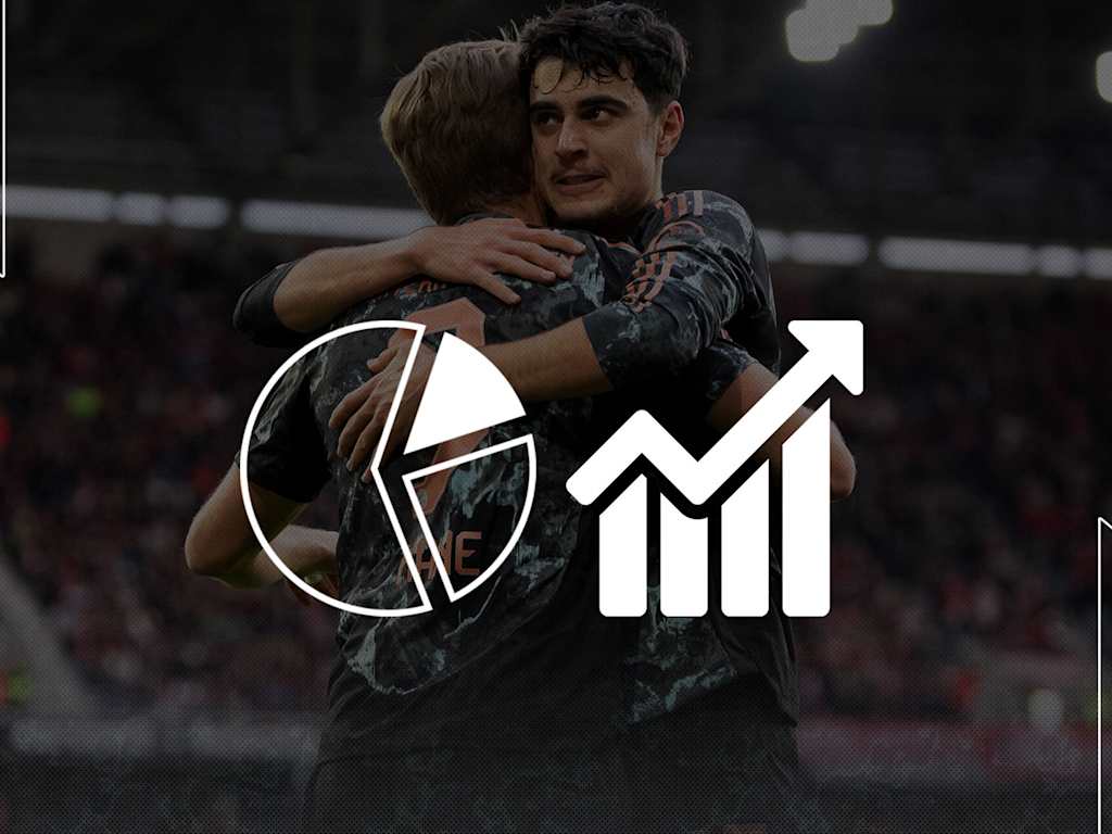 Die Faktenlage vor dem Champions League-Spiel Celtic Glasgow vs. FC Bayern