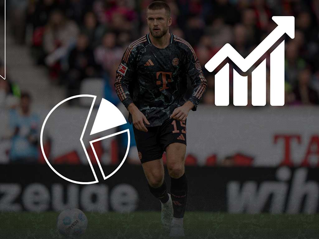 Die Faktenlage vor dem Bundesliga-Spiel VfB Stuttgart gegen FC Bayern