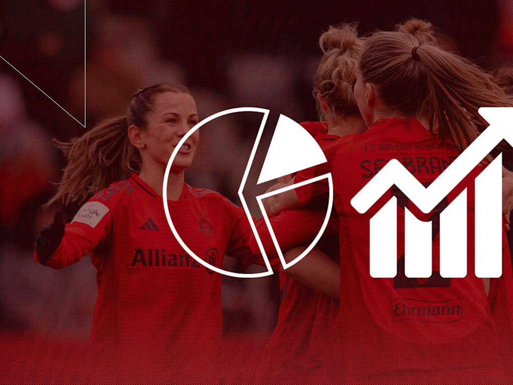 Grafik zur Faktenlage vor dem Bundesligaduell zwischen den FC Bayern Frauen und dem VfL Wolfsburg