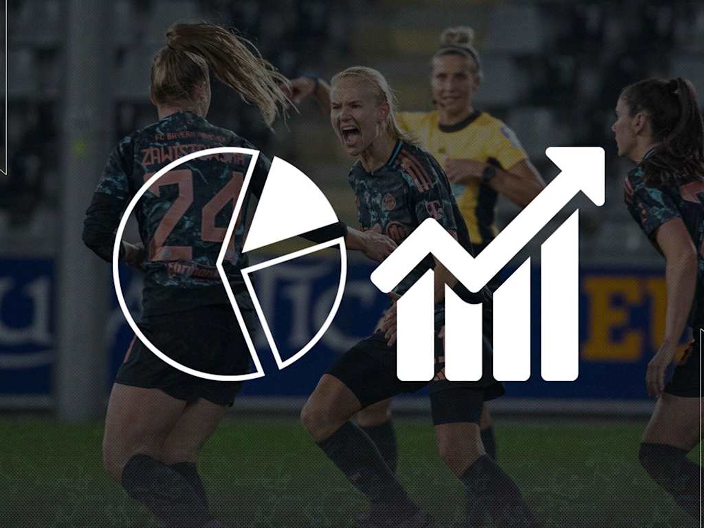 FC Bayern Women, Lyon, graphic of the facts on the game
