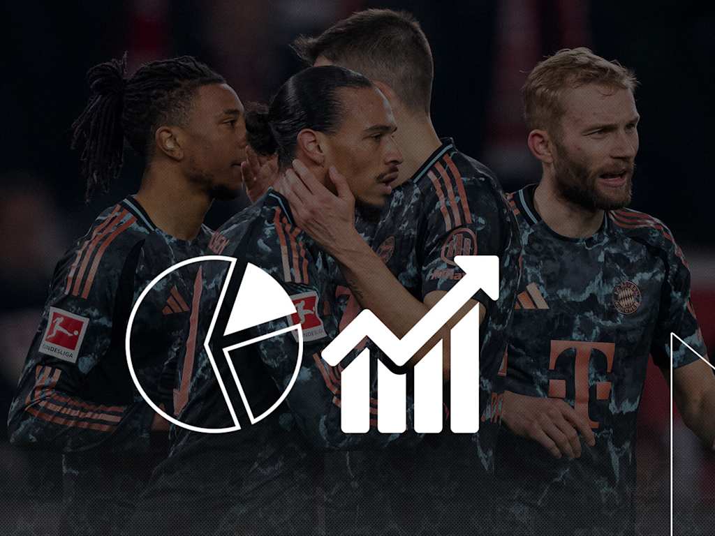 Facts ahead of Heidenheim vs. Bayern in the Bundesliga