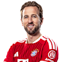 Player page of Harry Kane