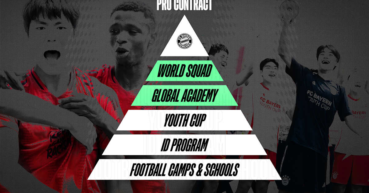 FC Bayern Youth Programs | Vibepedia