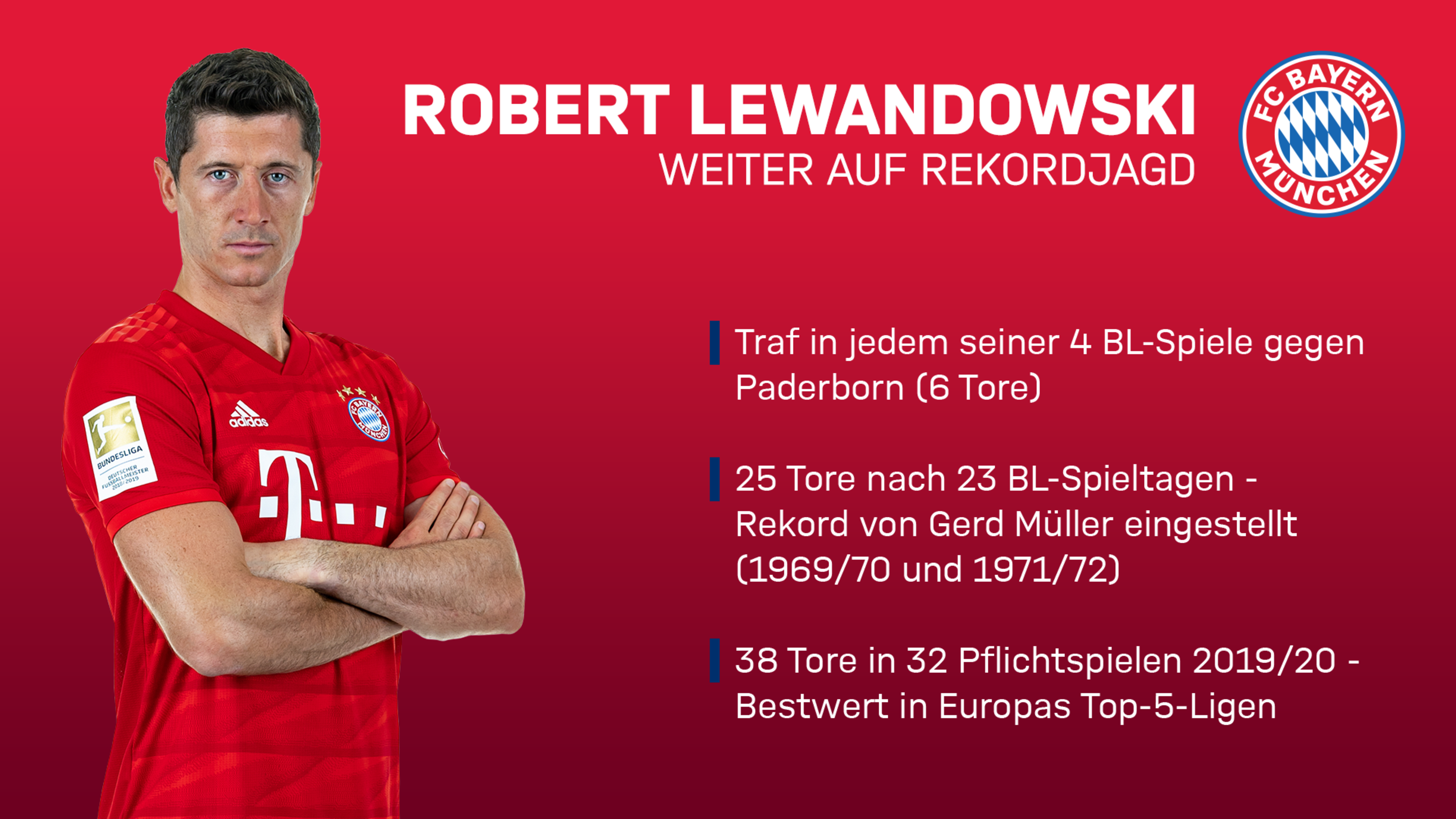 25 Tore Nach 23 Spielen Lewandowski Weiter Auf Mullers Spuren