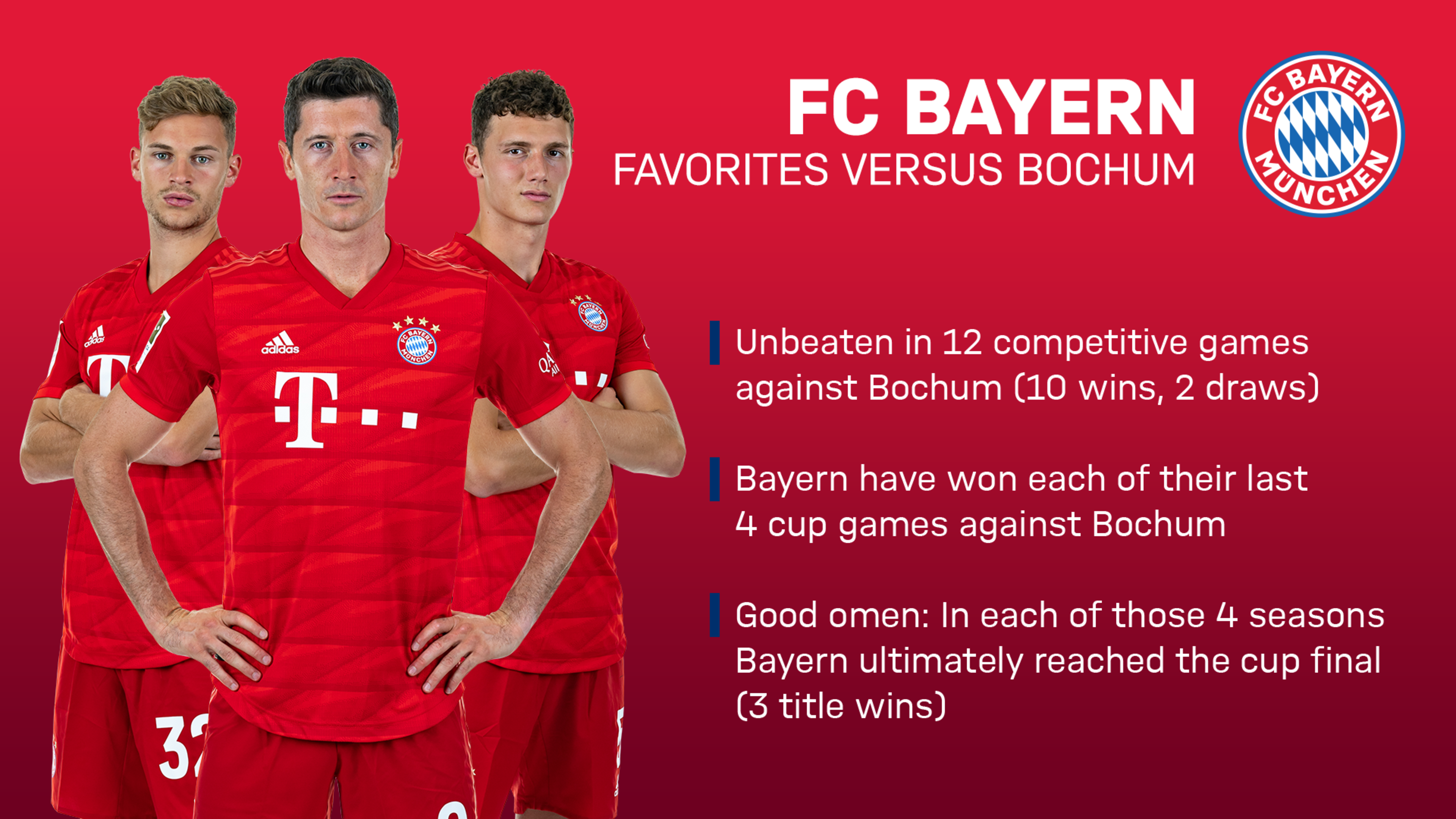 Fc Bayern Zu Gast Bei Zweitligist Vfl Bochum Fc Bayern Zu Gast Bei Zweitligist Vfl Bochum
