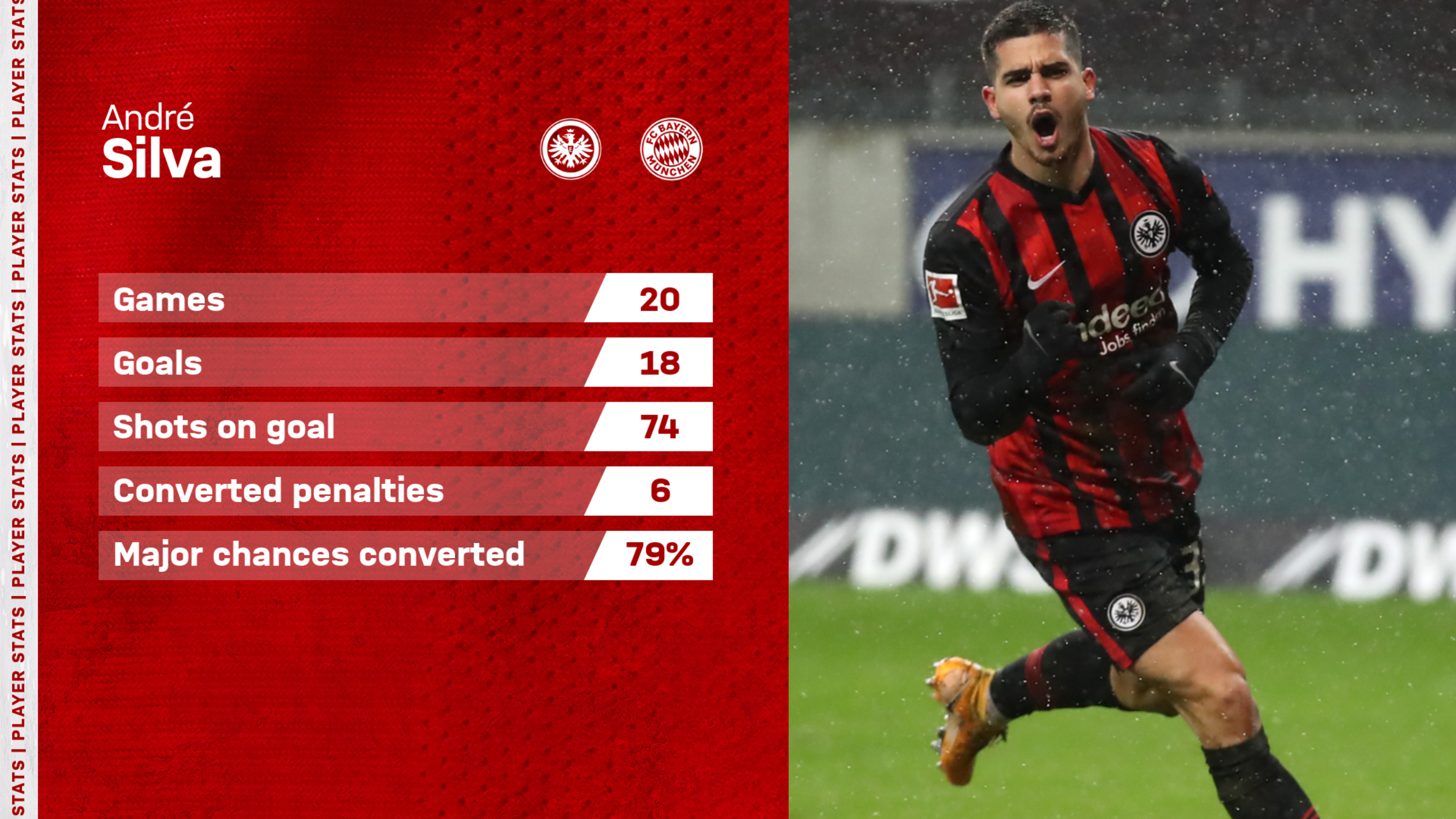 Torjager Datencheck Lewandowski Vs Silva Fc Bayern