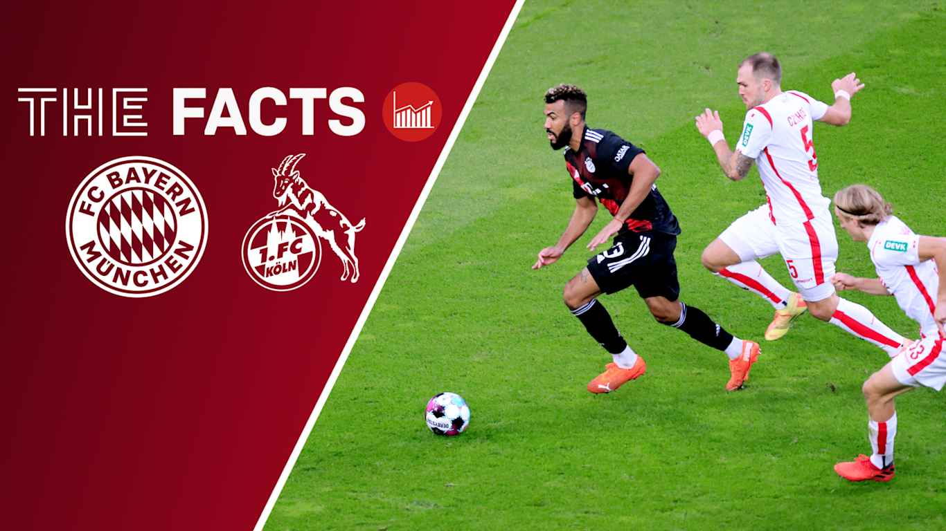5 Facts And Figures On Fc Bayern Vs 1 Fc Koln