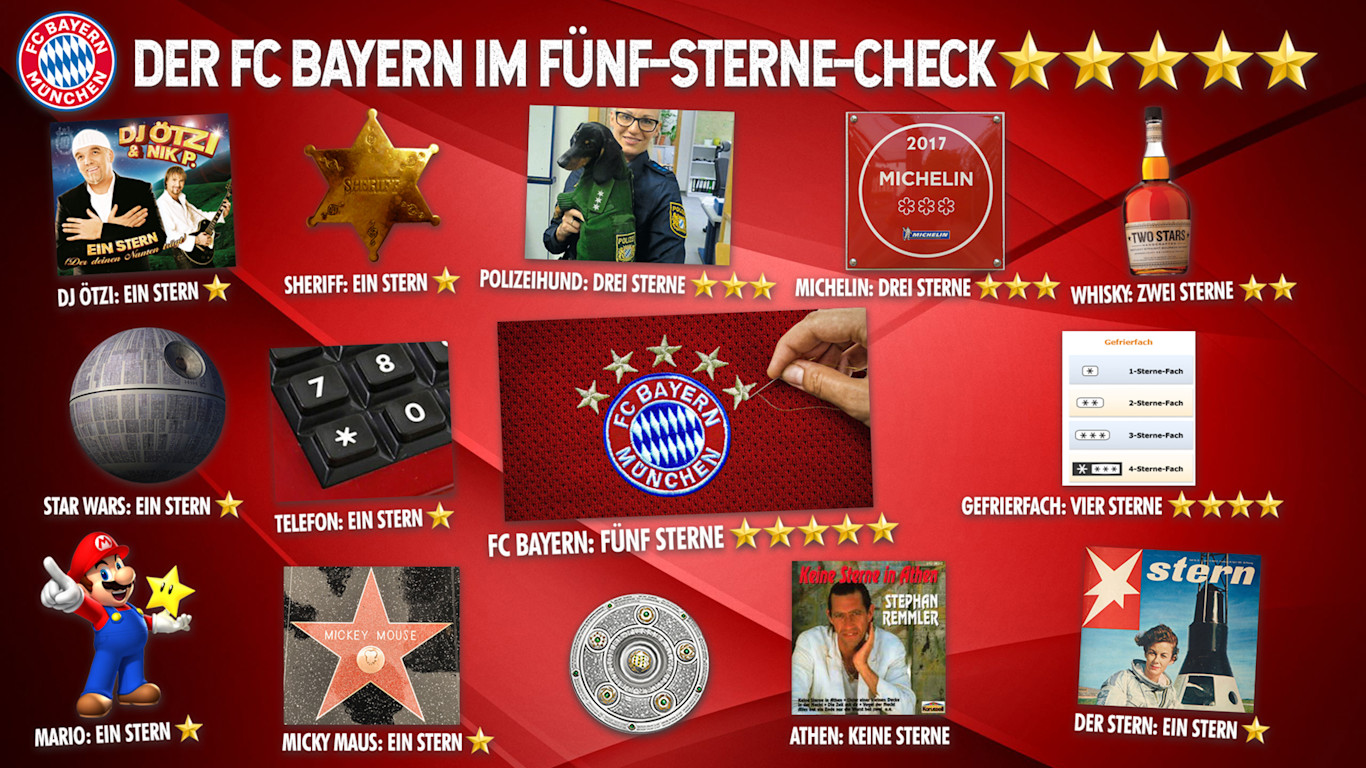 Der Fc Bayern Im Funf Sterne Check Munchen