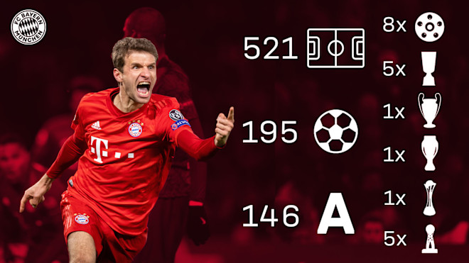 7 Beeindruckende Fakten Zu Thomas Muller Beim Fc Bayern 7 Beeindruckende Fakten Zu Thomas Muller Beim Fc Bayern