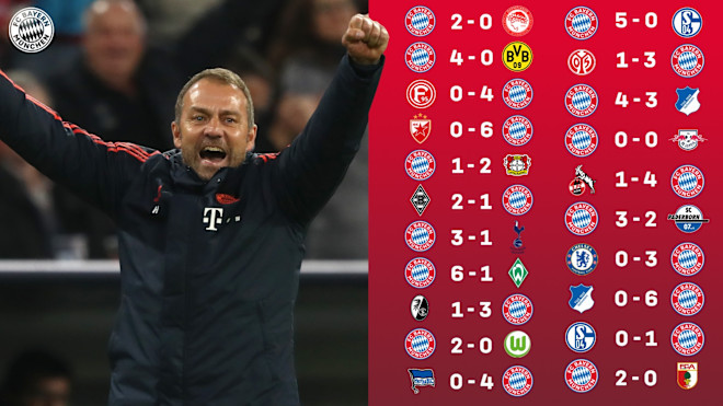 Besondere Momente Von Hansi Flick Als Trainer Des Fc Bayern Besondere Momente Von Hansi Flick Als Trainer Des Fc Bayern