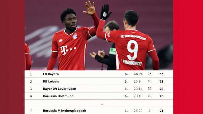 pic Bayern Gladbach Preview fc bayern