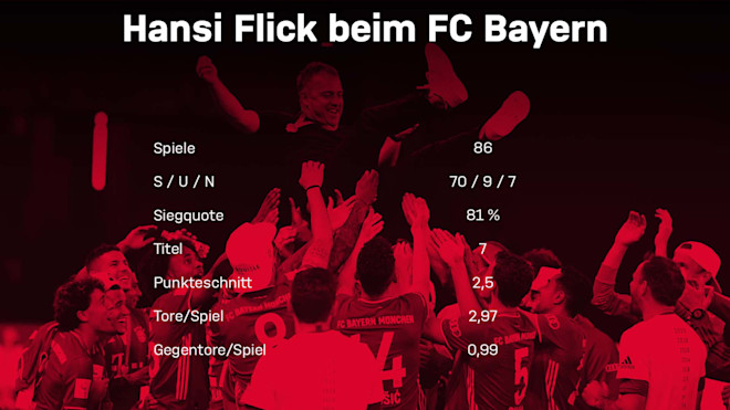 Die Rekordzahlen Von Hansi Flick Beim Fc Bayern