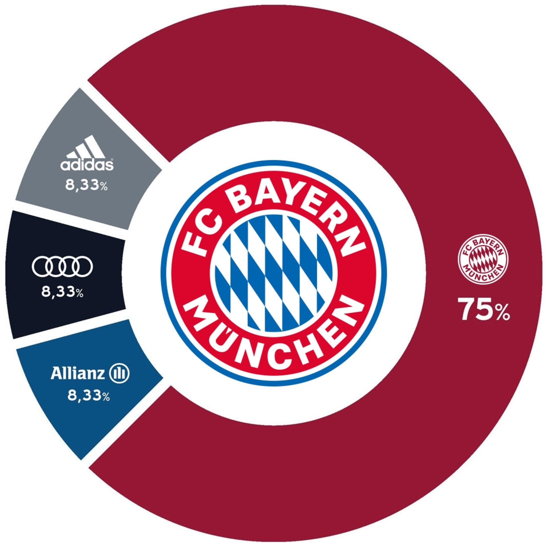 Bayern Munich AlishaIylah