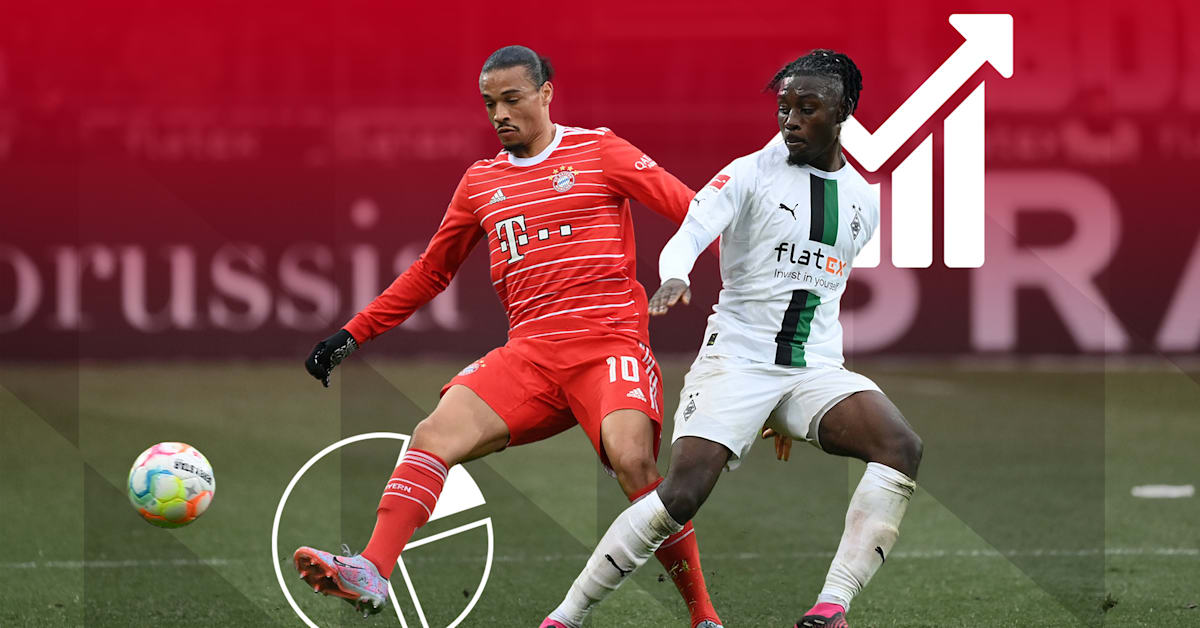 Zahlen, Daten & Fakten Zum Auswärtsspiel Bei Borussia Mönchengladbach - f09wwg1