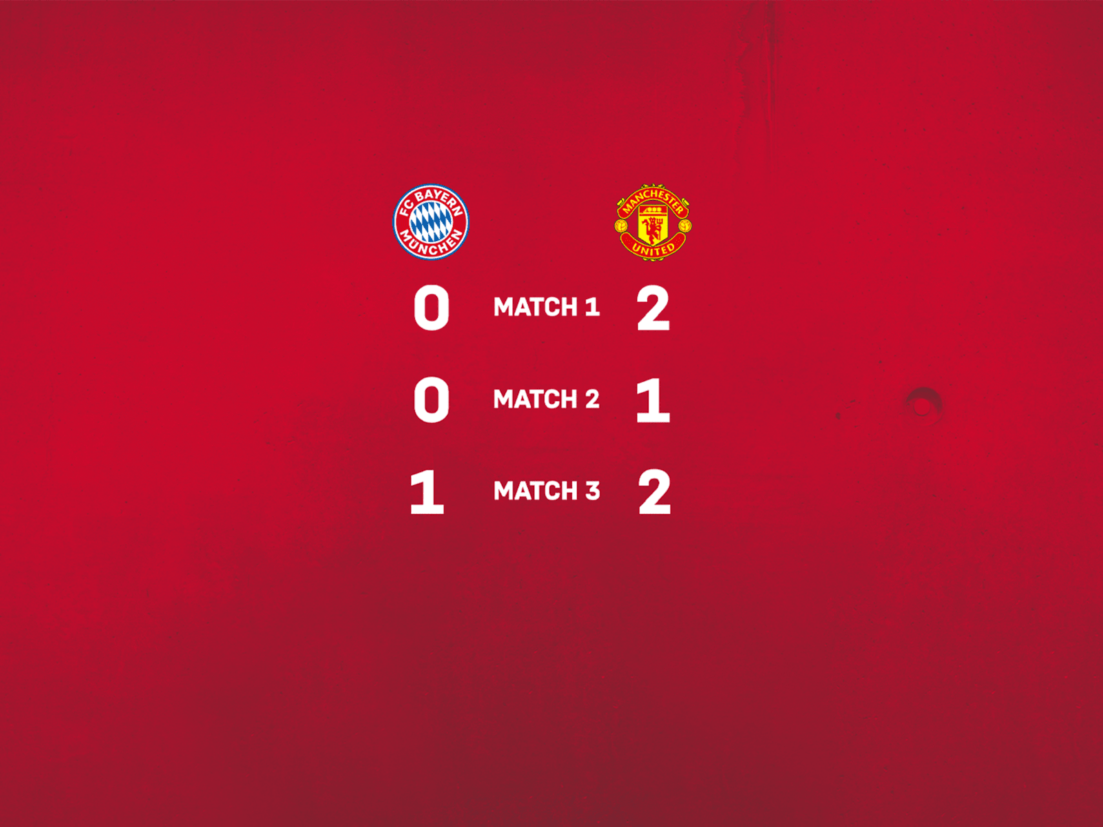 FC Bayern Esports Matchday 7