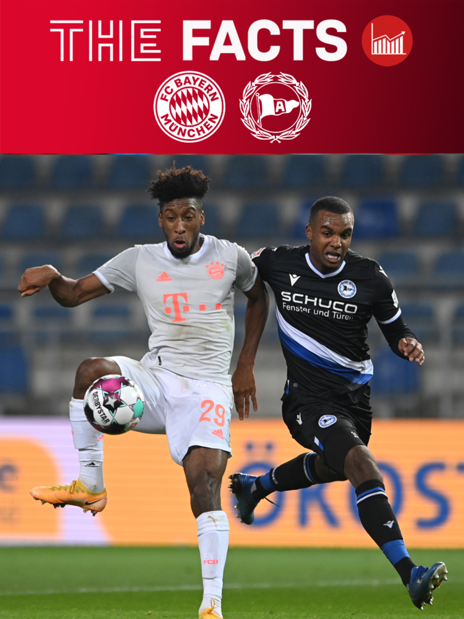 5 Stats And Facts On Fc Bayern Vs Arminia Bielefeld