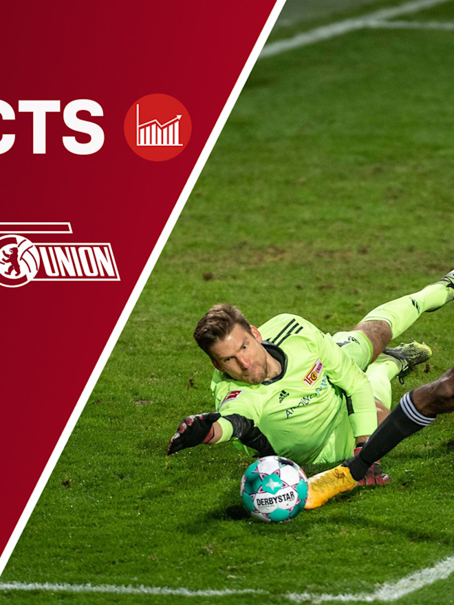 5 Zahlen Fakten Zu Fc Bayern Union Berlin