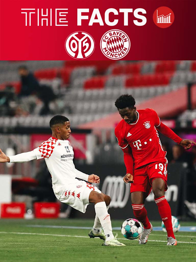 5 Zahlen Fakten Zu Fsv Mainz 05 Fc Bayern 5 Zahlen Fakten Zu Fsv Mainz 05 Fc Bayern