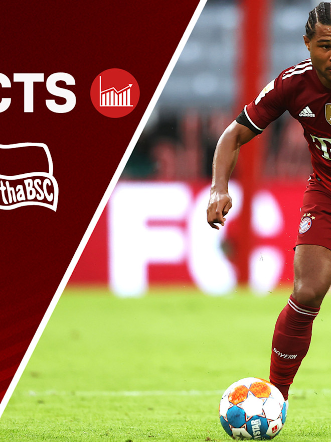 6 Zahlen Fakten Zu Fc Bayern Hertha Bsc