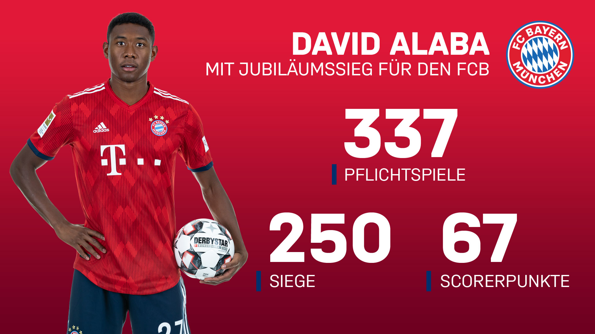 190414_alaba_opta