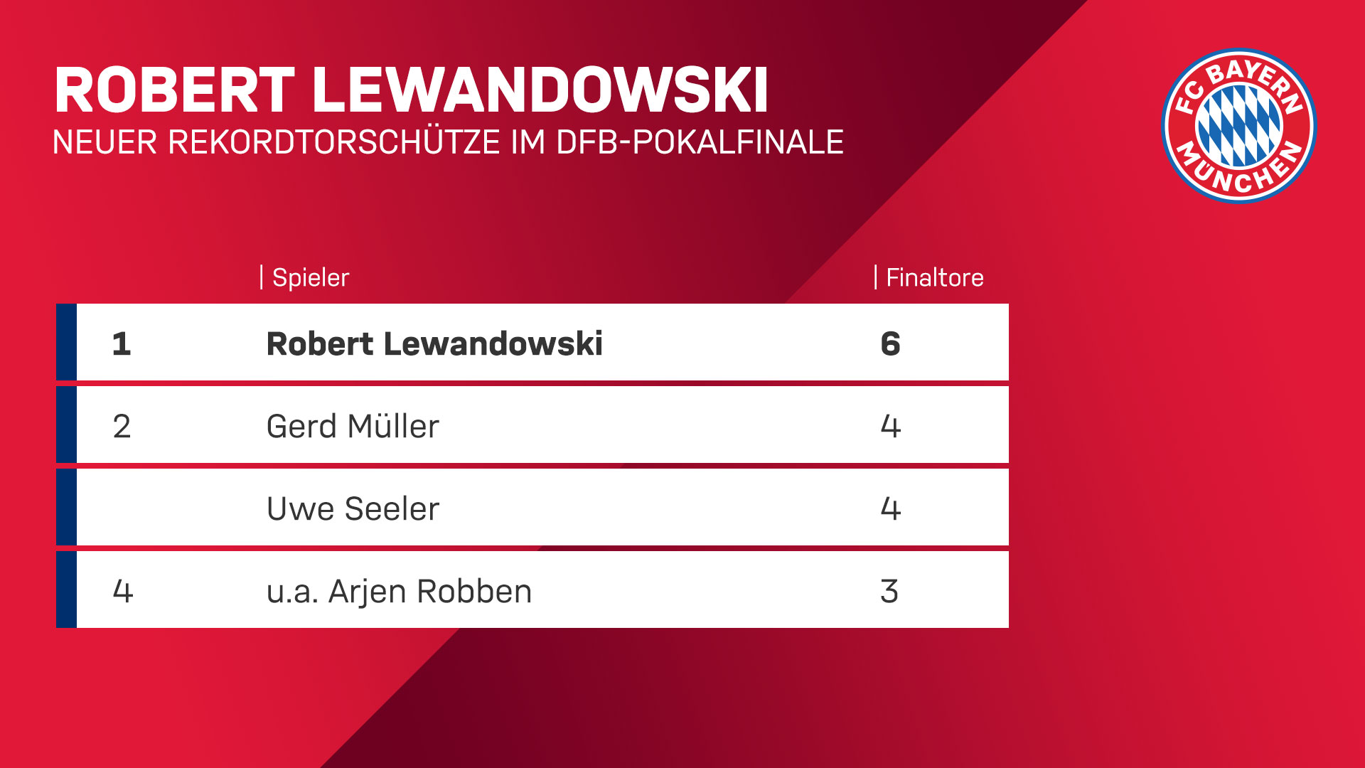 190526_lewandowski_opta