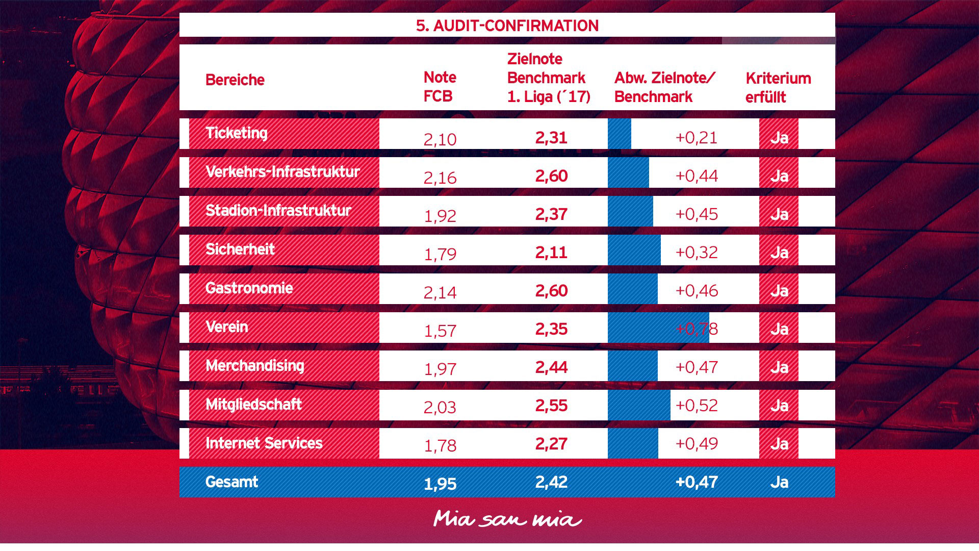 grafik_audit_confirmation_2018