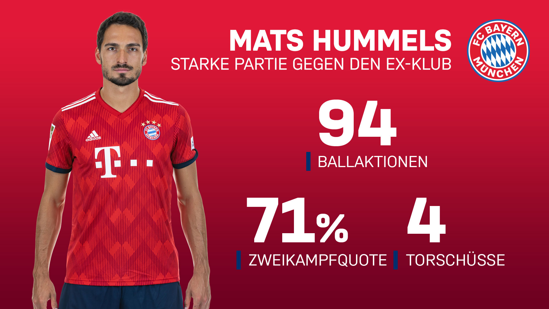 190406_hummels_opta