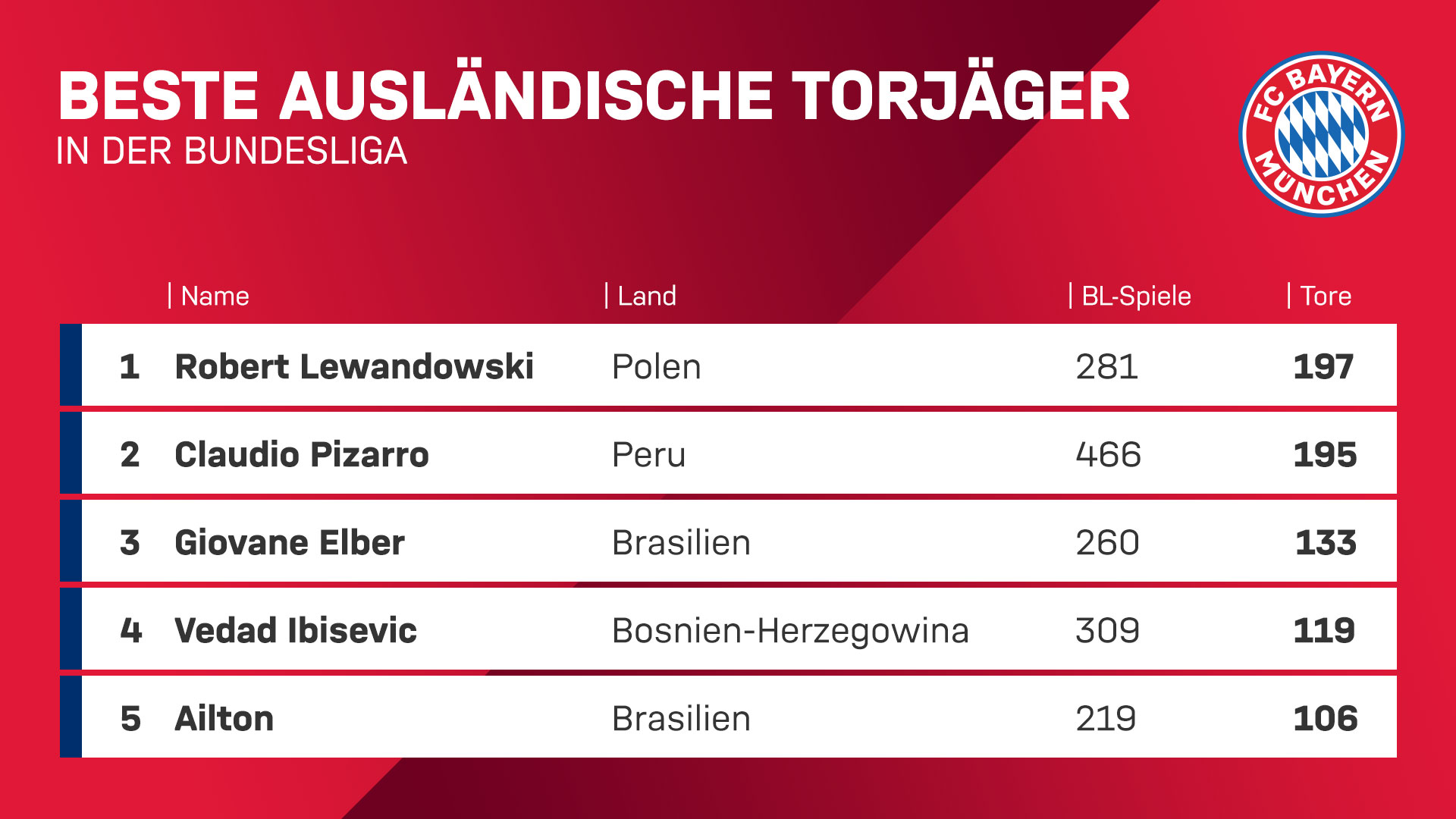 190309_lewandowski_opta